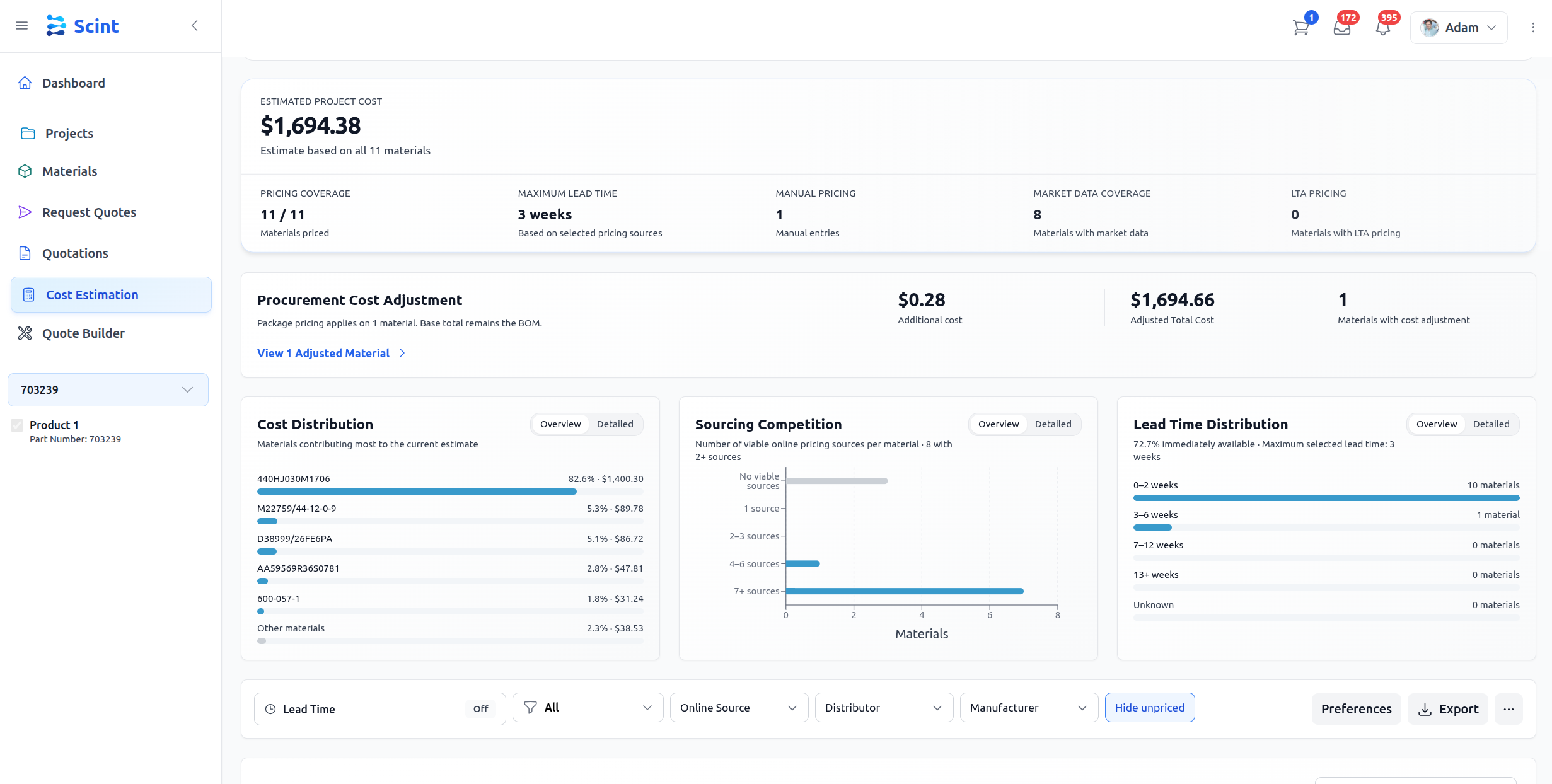 Material cost and lead-time analysis in Scint