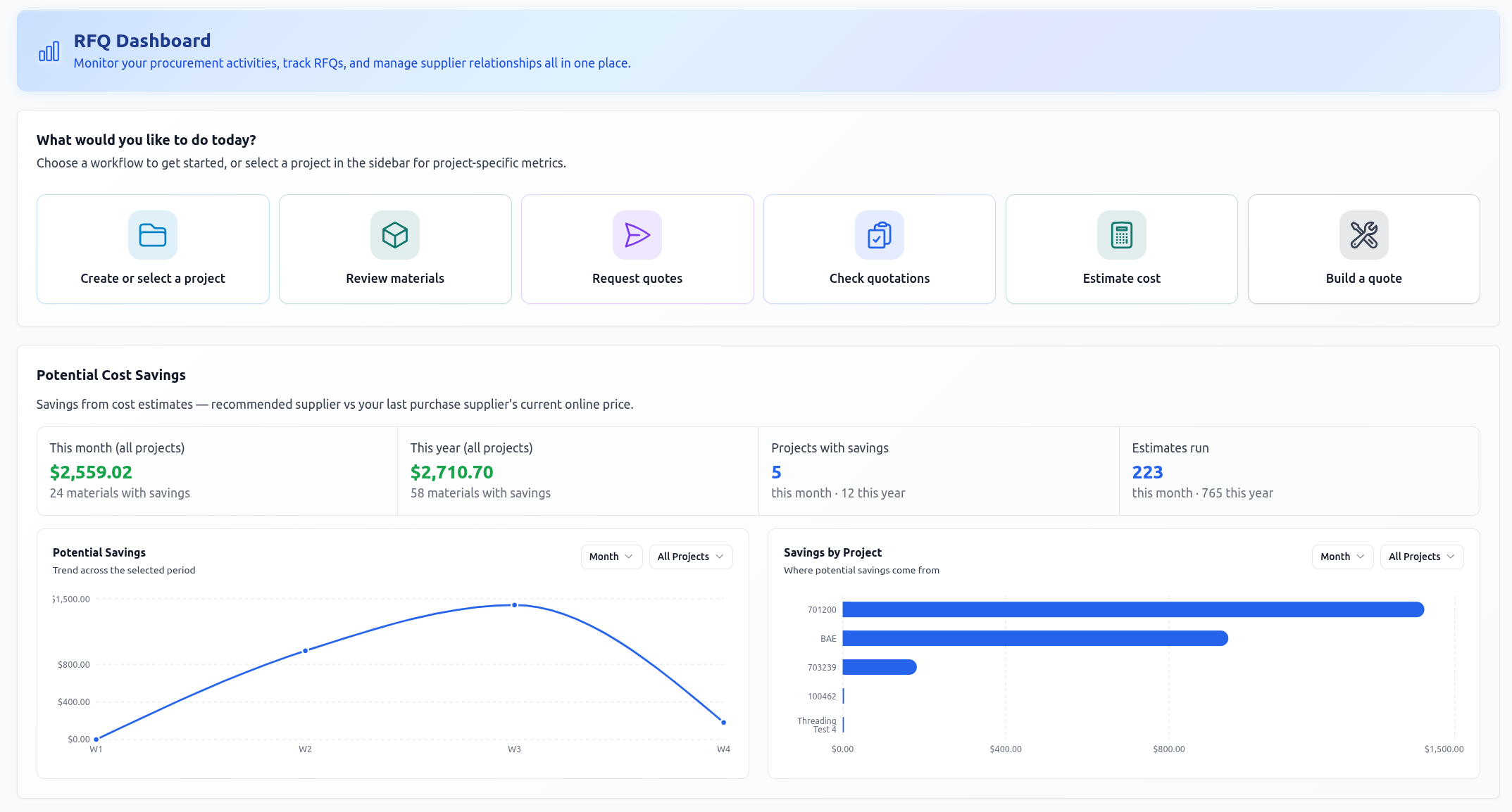 Savings dashboard with cost trends and savings by project
